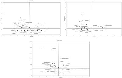 Gender stereotypes in leadership: Analyzing the content and evaluation of stereotypes about typical, male, and female leaders